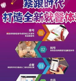 智慧賦能，效率革新 論現代餐飲管理系統的建設之道