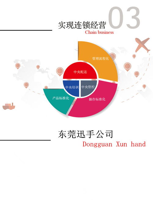 迅手餐飲管理系統 數字化賦能，引領餐飲管理新變革